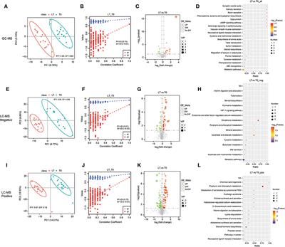 Frontiers Untargeted Metabolomics Of Pulmonary Tuberculosis Patient